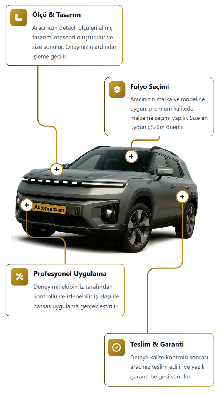 Nasıl Çalışıyoruz